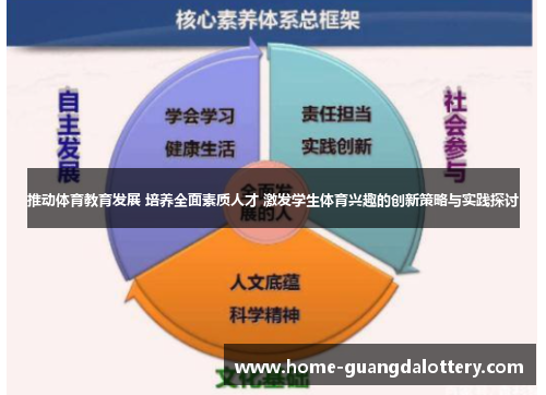 推动体育教育发展 培养全面素质人才 激发学生体育兴趣的创新策略与实践探讨