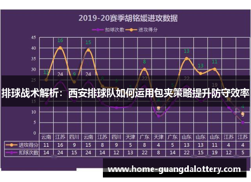 排球战术解析：西安排球队如何运用包夹策略提升防守效率