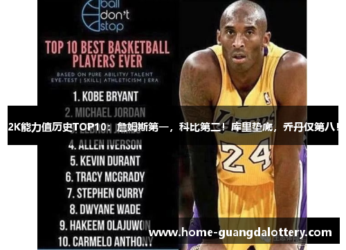 2K能力值历史TOP10：詹姆斯第一，科比第二！库里垫底，乔丹仅第八！